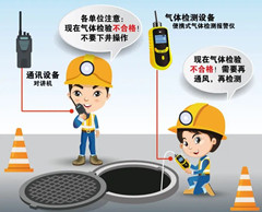 利通有限空间操作说明